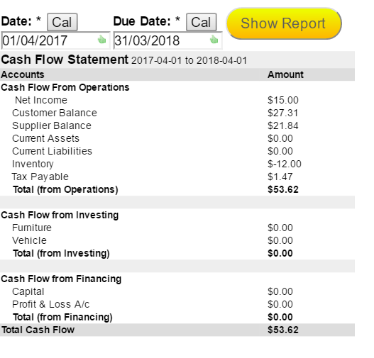 Cloud Accounting